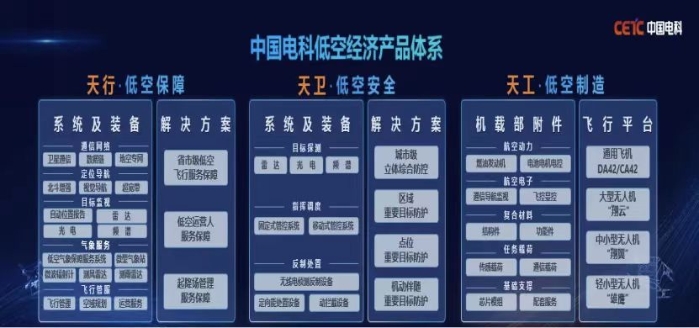 低空大会2
